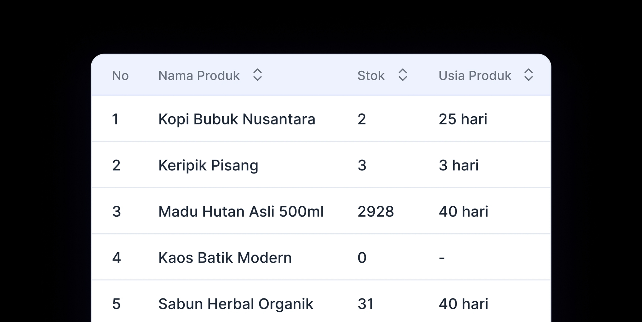 Stock Opname