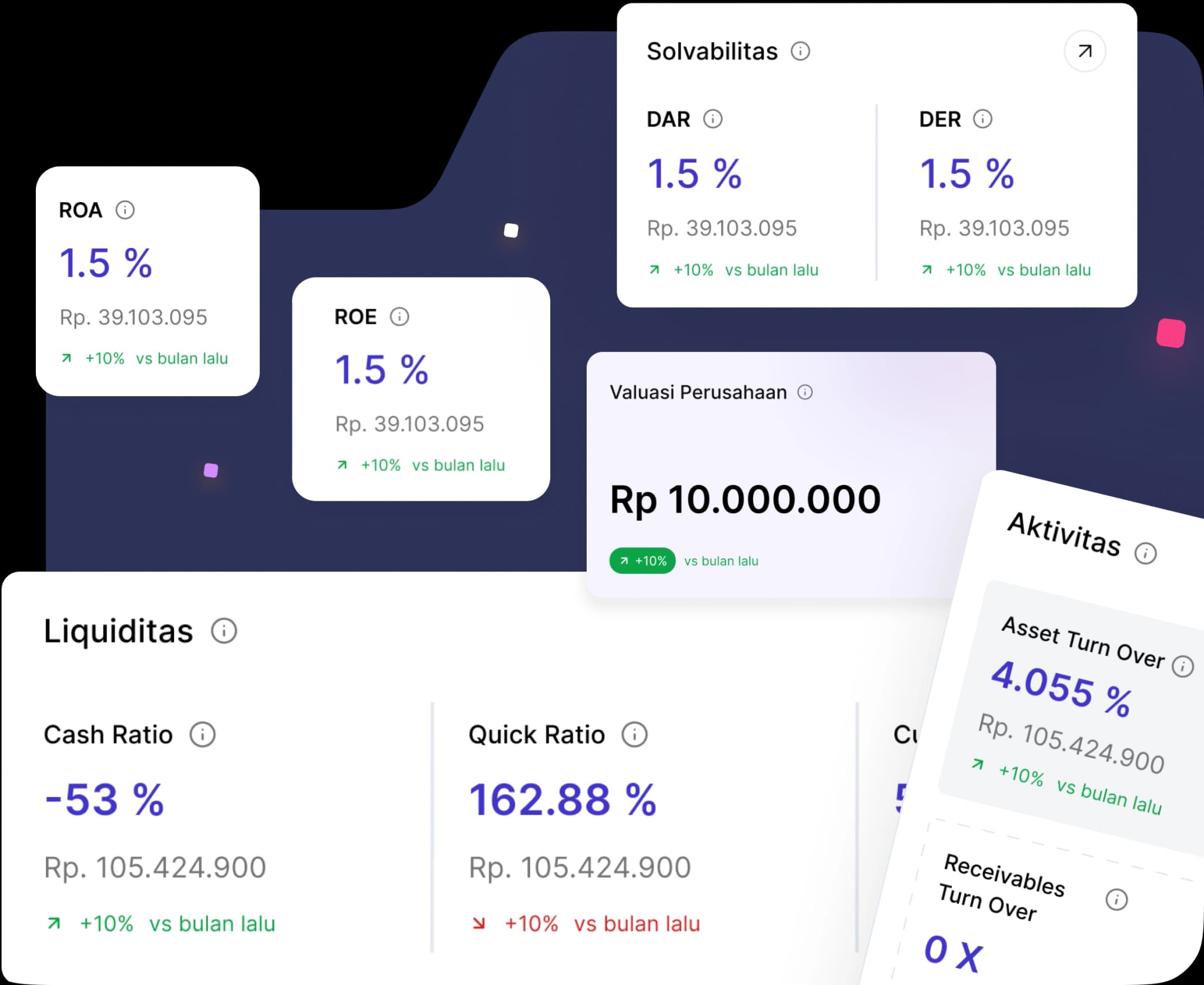 KPI Keuangan